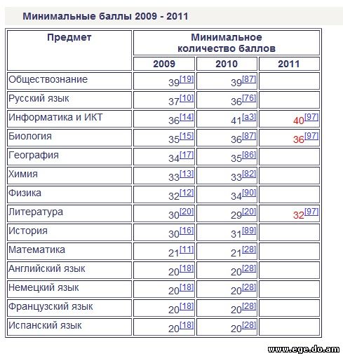 Шпаргалки Егэ По Русскому Языку