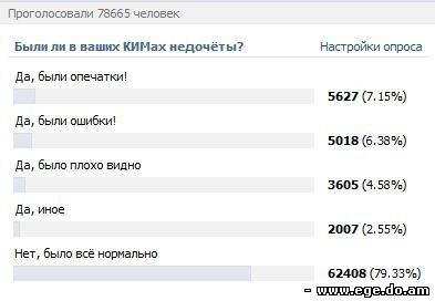 Скандал списывания ЕГЭ 2011 - ege100ballov вконтакте